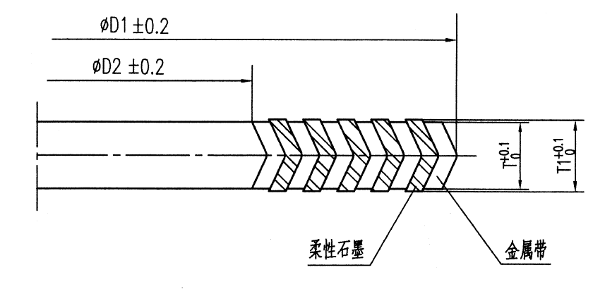 金属缠绕垫性能说明